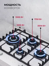 Варочная панель газовая с сенсорным таймером LEX GVG 646T WH — фотография 2