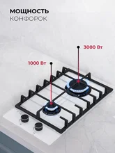 Варочная панель газовая LEX GVG 321 WH — фотография 2