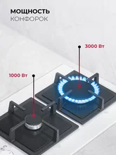 Варочная панель газовая LEX GVG 324 WH — фотография 2
