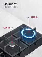 Варочная панель газовая LEX GVG 324 BBL — фотография 2