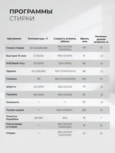 Стирально-сушильная машина с инвертором и паром LEX LWM12812BLIDD color — фотография 2