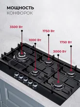 Варочная панель газовая LEX GVG 955 BBL — фотография 2