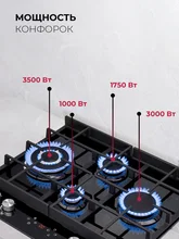 Варочная панель газовая с сенсорным таймером LEX GVG 644 T BL — фотография 2