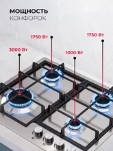 Варочная панель газовая LEX GVS 642 IX — фотография 2