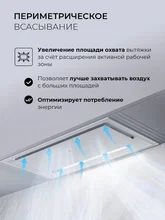 Вытяжка кухонная встраиваемая LEX HYPER 600 GS Inverter WH — фотография 3