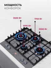 Варочная панель газовая с сенсорным таймером LEX GVG 646T GR — фотография 2